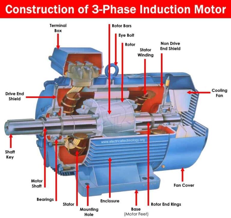 3-phase induction motor