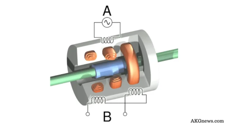 Working principle of linear Variable Differential Transformer