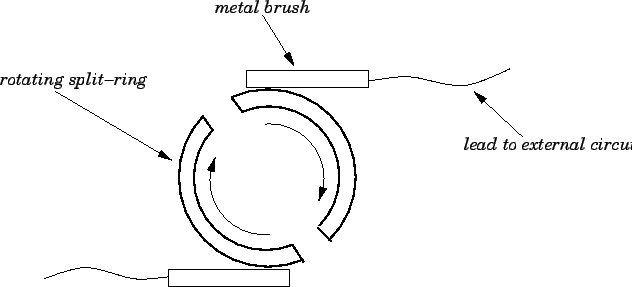 DC Generators Explained in an Easy Way