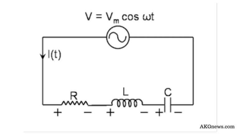 Impedance, Resistance, Reactance, Admittance, Conductance,