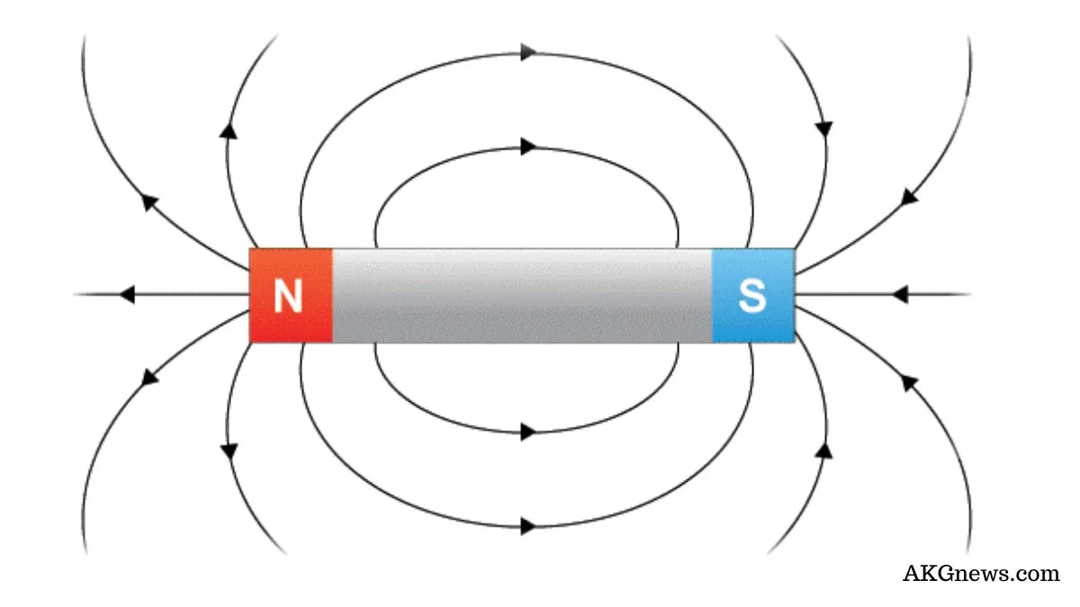 What Is Magnet? – Definition, Properties, Types, Uses