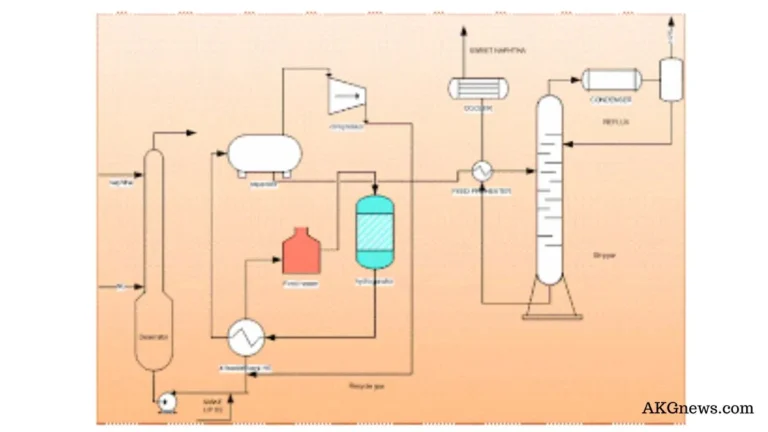 Predesulphurization of Raw Naphtha Process Plant