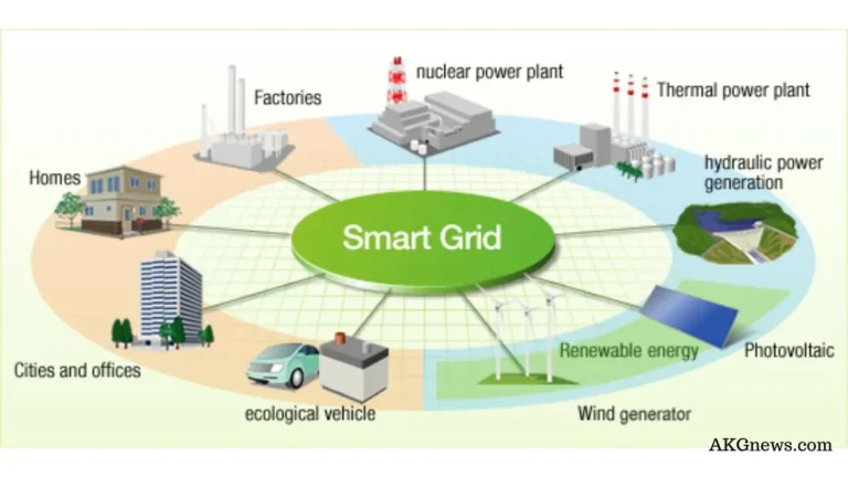 ADVANTAGES OF SMART GRID