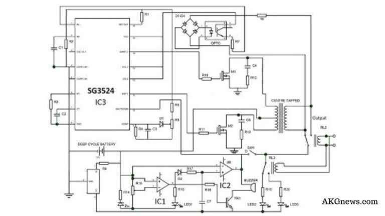 PULSE WIDTH MODULATION INVERTER