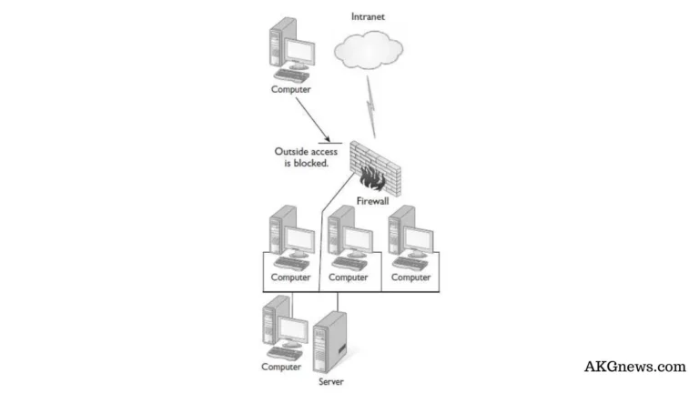 WHAT ARE INTERNET AND INTRANET AND EXTRANET