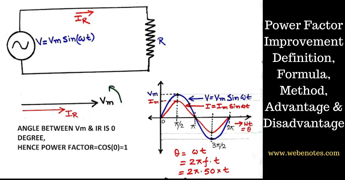 Power Factor Improvement Definition, Formula, Method, Advantage & Disadvantage