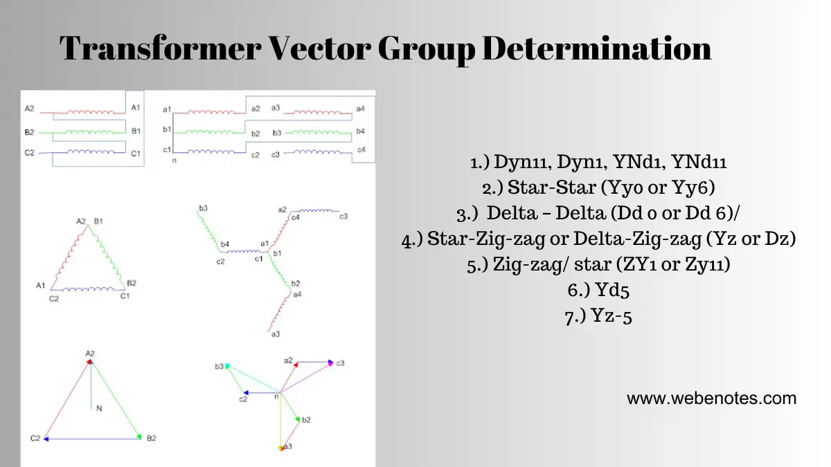 Transformer Vector Group Determination