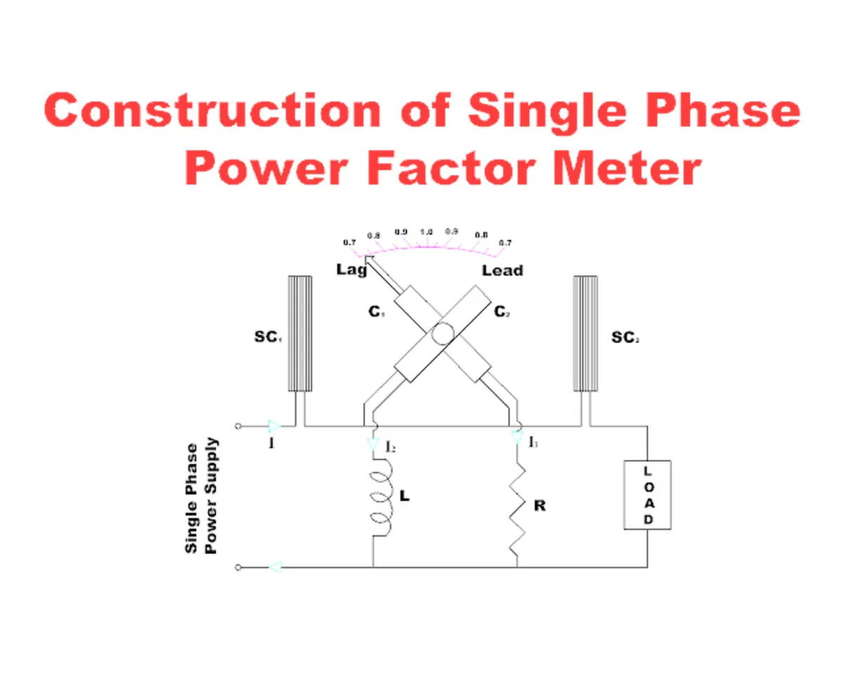 Single-Phase Power Factor Meter