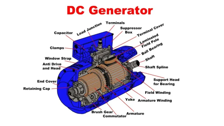 DC Generators