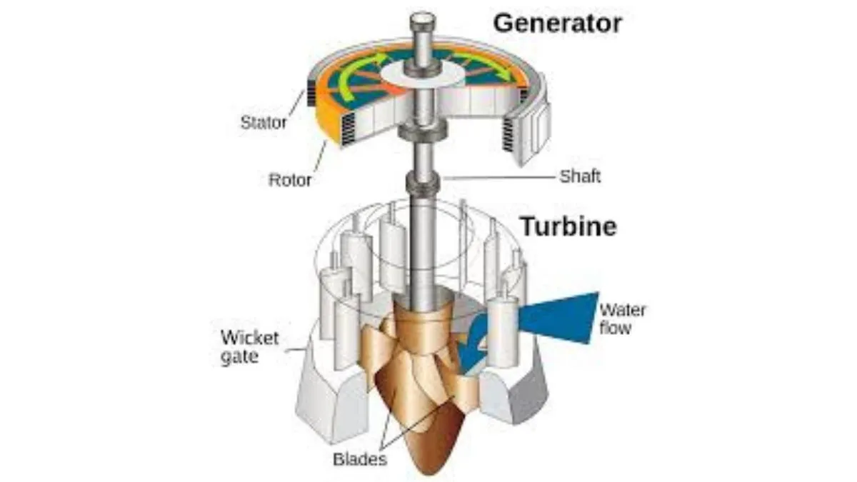 DC Machines – Types of DC motor