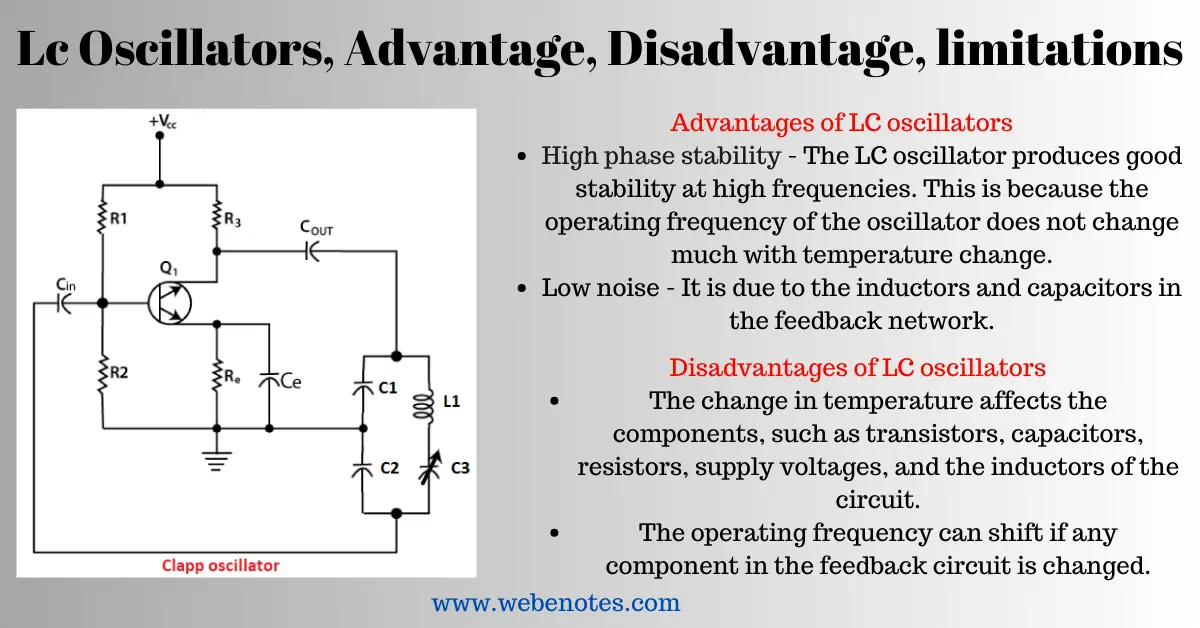 Limitations Of Lc And Rc Oscillators