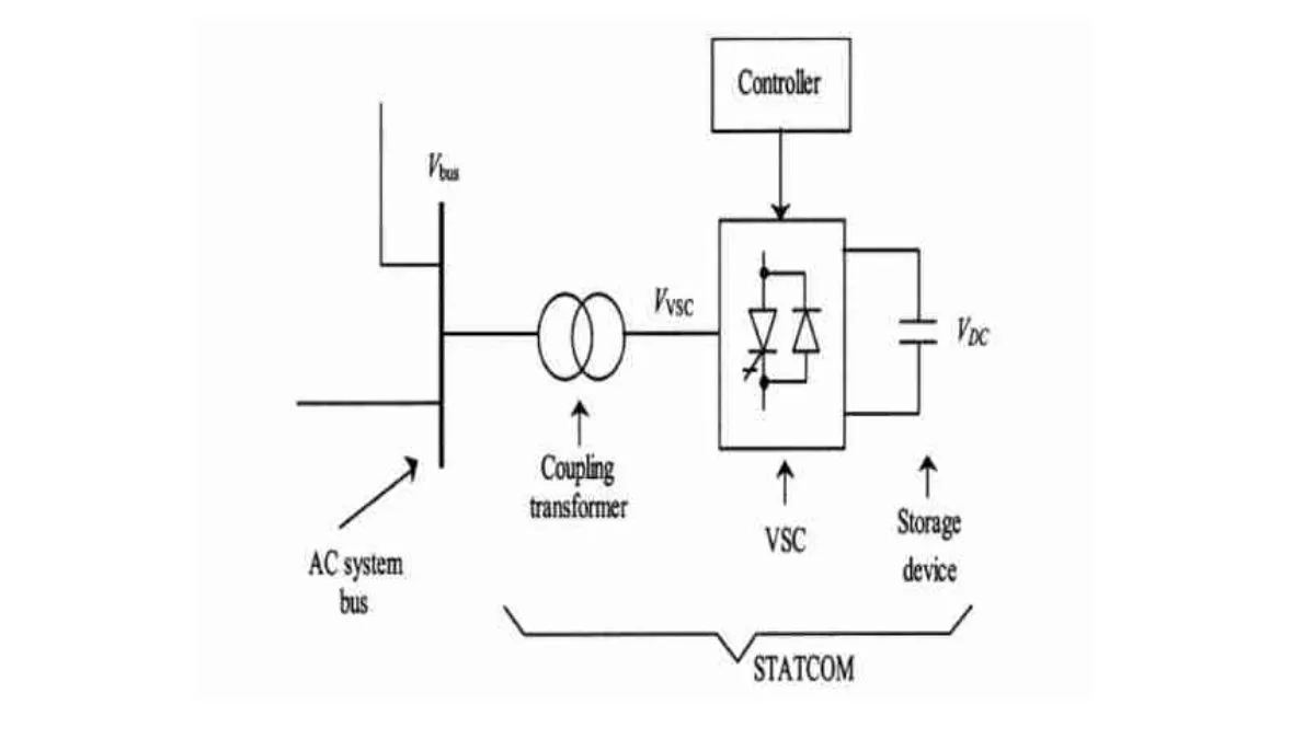 OPERATING PRINCIPLE OF THE DSTATCOM