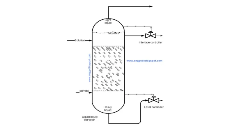 Operating Procedure for Liquid-Liquid Extraction in Packed Column