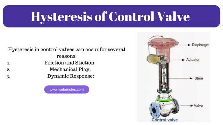 Hysteresis of Control Valve