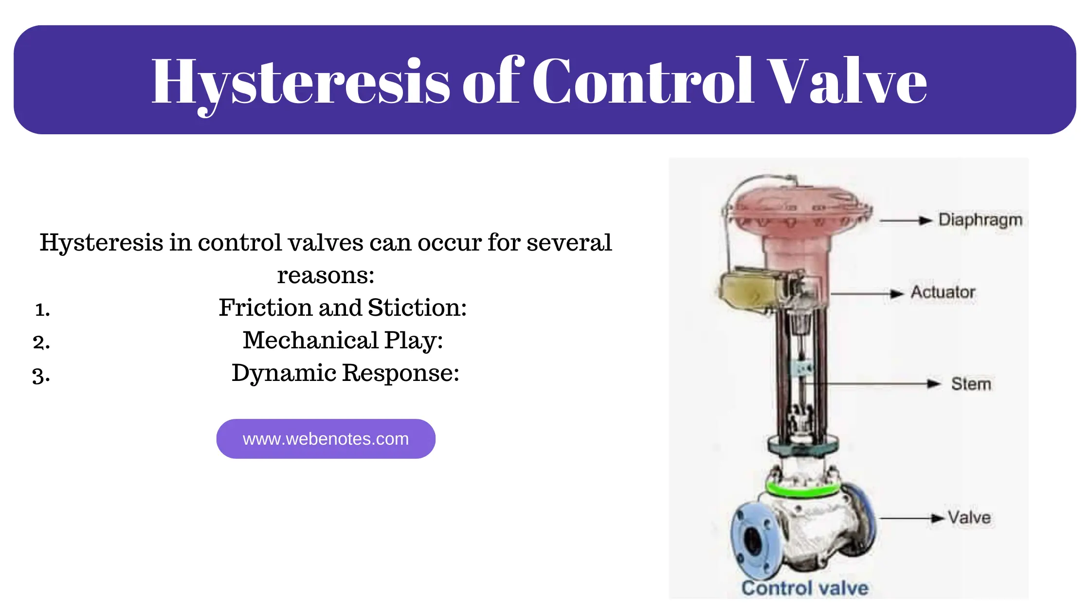 Hysteresis of Control Valve