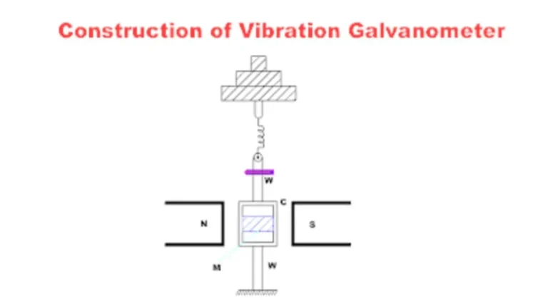 Vibration Galvanometer Types, Working Principle, Construction