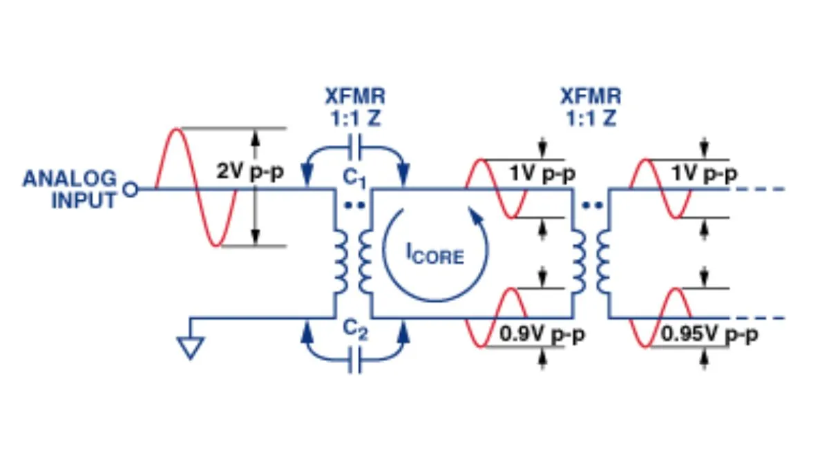 What Is Cascade Transformer