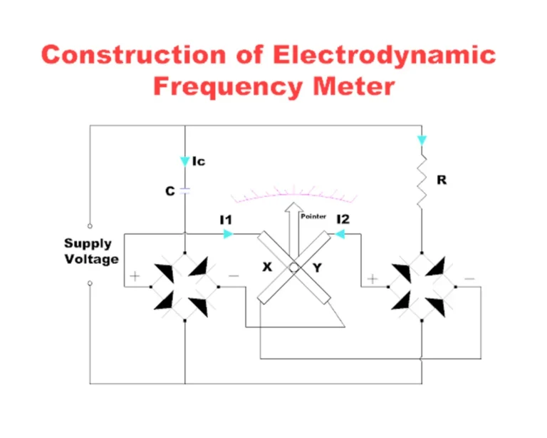 construction of electrodynamic frequency meter