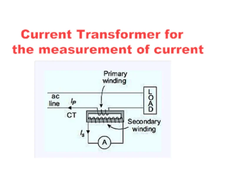 Theory Current Transformer (CT)