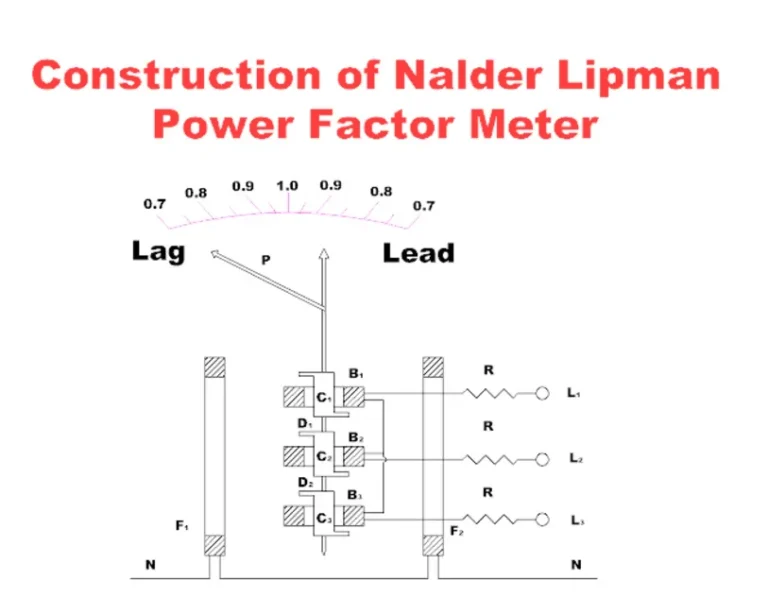 Nalder Lipman Moving-iron Power Factor Meter