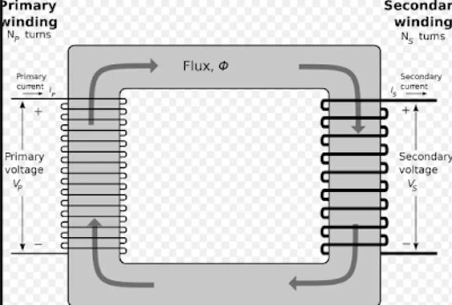 Single Phase transformer Diagram