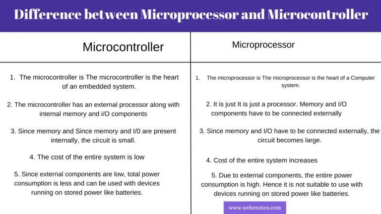 Difference between Microprocessor and Microcontroller