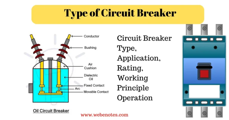 Type of Circuit Breaker