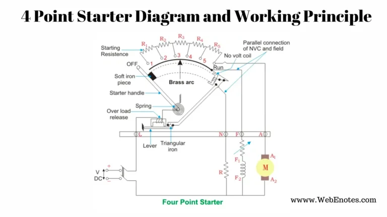 4 Point Starter Diagram and Working Principle