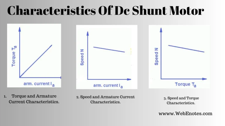 Characteristics Of Dc Shunt Motor