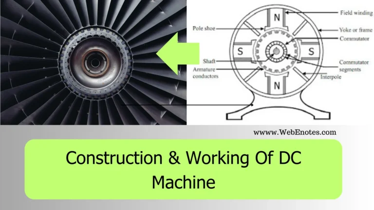 Construction & Working Of DC Machine