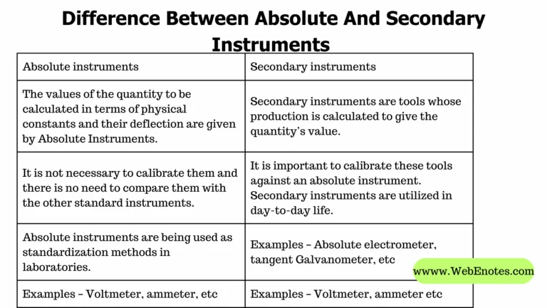 Difference-Between-Absolute-And-Secondary-Instruments