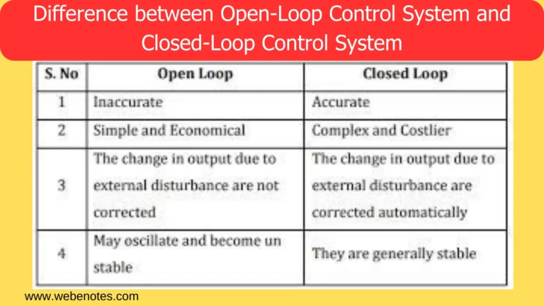 Difference between Open-Loop Control System and Closed-Loop Control System